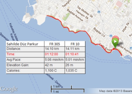 Forerunner 10 ve Forerunner 305 ile düz yol testi