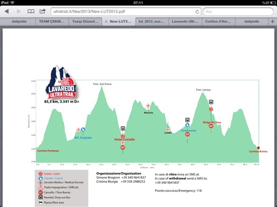 Lavaredo2013 race profile