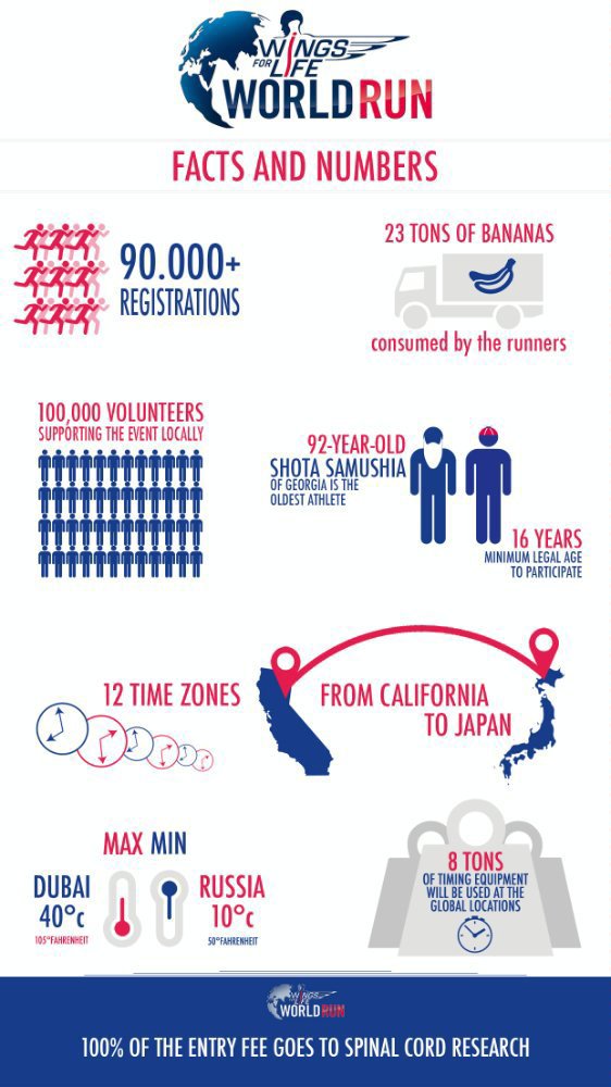 wfl-infographic-2015
