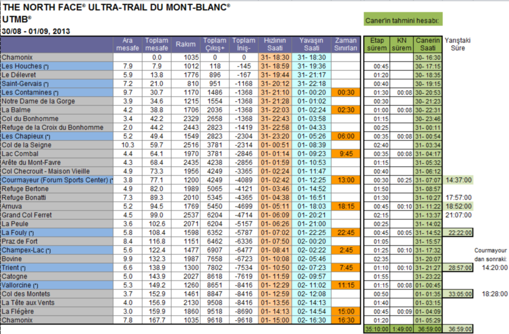 UTMB 2013 Öncesi: Bitirmek için ilk adım